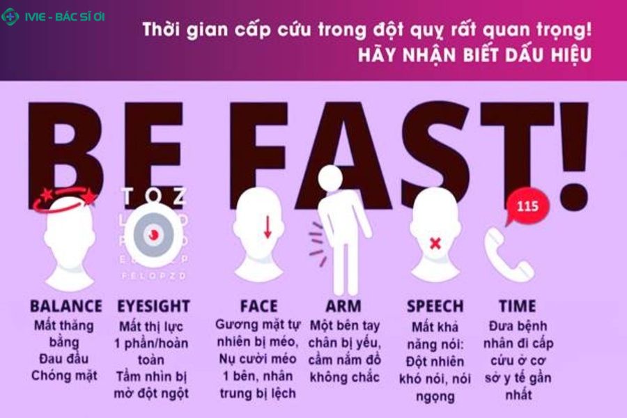 Sơ cứu đột quỵ nhanh chóng bằng công thức FAST