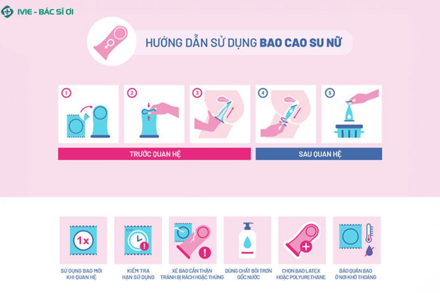 Cách dùng bao cao su nữ đúng cách