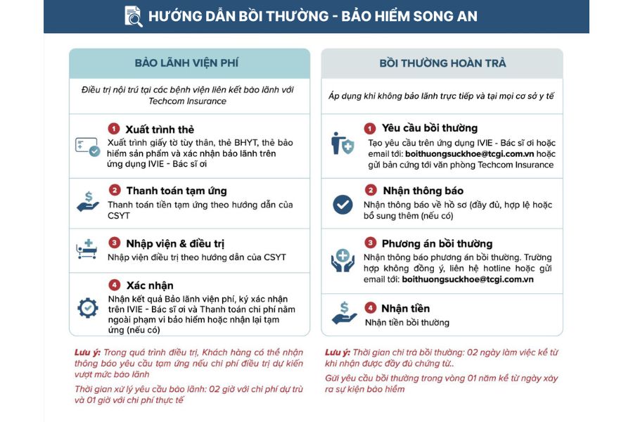 Thao tác mua, tra cứu hợp đồng và nộp hồ sơ bồi thường hoàn toàn online trên app IVIE - Bác sĩ ơi