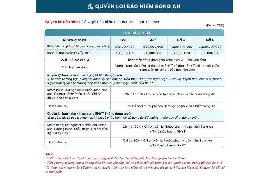 Quyền lợi bảo vệ toàn diện của Bảo hiểm Song An giúp người bệnh an tâm điều trị