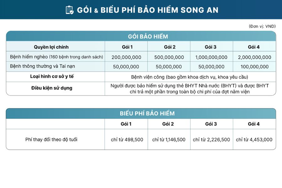 Tổng hợp các gói Bảo hiểm Song An mới nhất