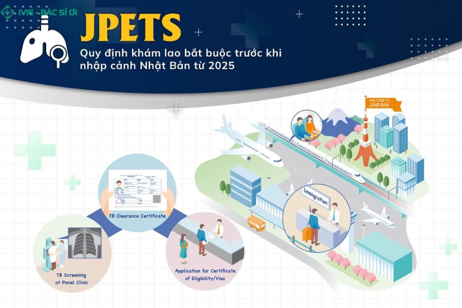 Giấy chứng nhận JPETS kết quả sàng lọc bệnh lao trước khi nhập cảnh Nhật Bản