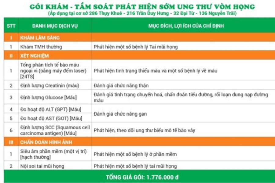 Bảng giá gói tầm soát ung thư vòm họng tại Bệnh viện Đa khoa Quốc tế Thu Cúc