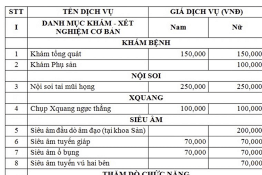 bang-gia-kham-chua-benh-benh-vien-thanh-nhan