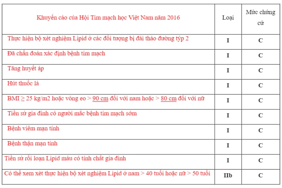 Khuyến cáo của Hội Tim mạch học Việt Nam năm 2016 về đối tượng cần thực hiện xét nghiệm Lipid máu