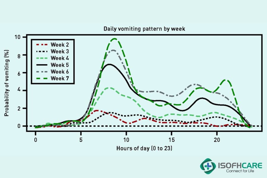 Nguyên nhân của nghén
