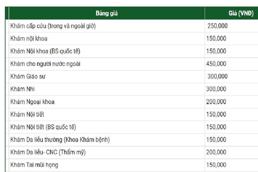 Bảng giá chi phí khám chữa bệnh tại Hệ thống Y tế Thu Cúc