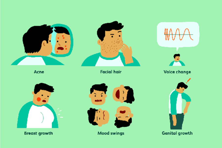 Dậy thì sớm ở trẻ bao gồm những dấu hiệu