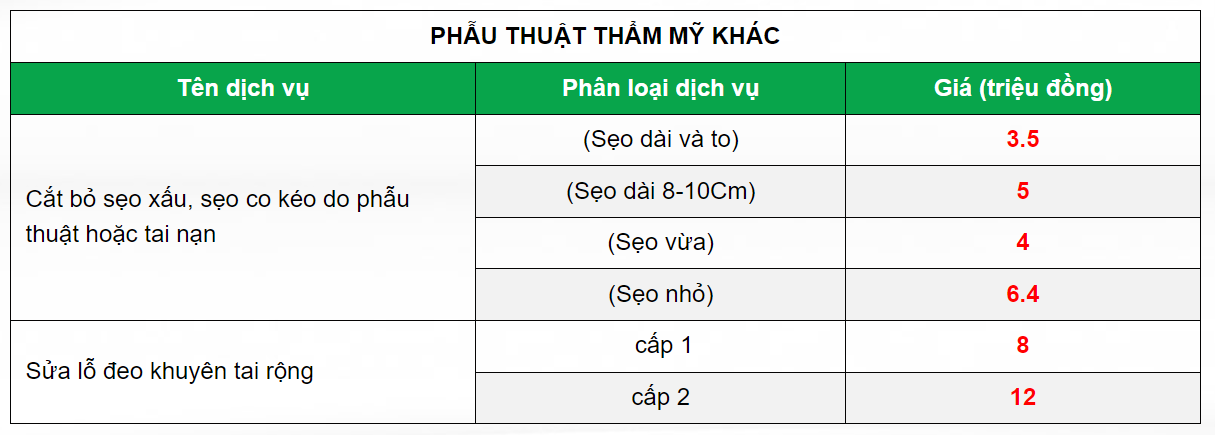 Dịch vụ thẩm mỹ khác có giá dao động từ 3.400.000 - 12.000.000đ