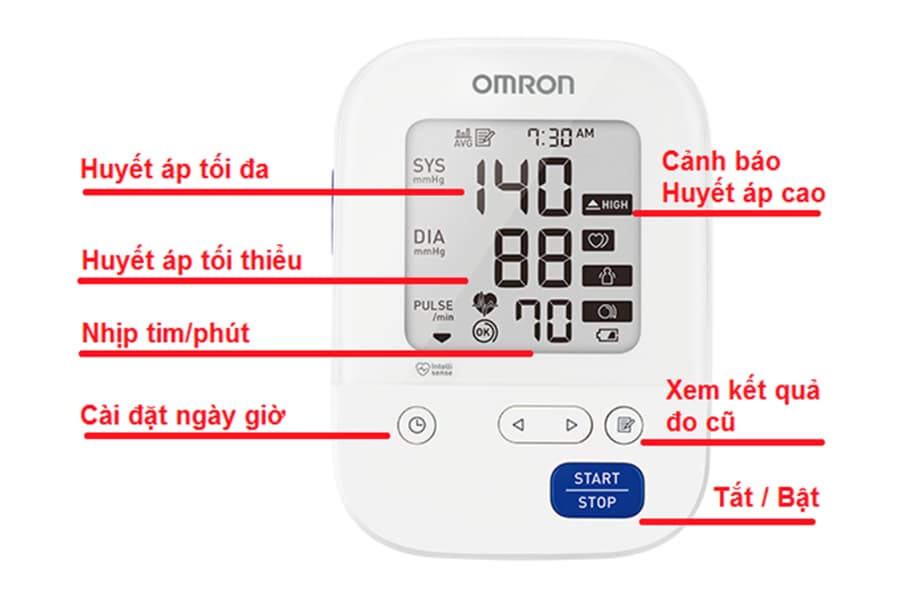 Hướng dẫn đọc các thông số trên máy đo huyết áp tự động