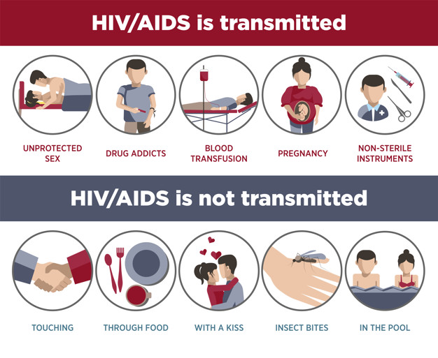Những tình huống nào có nguy cơ phơi nhiễm với HIV?