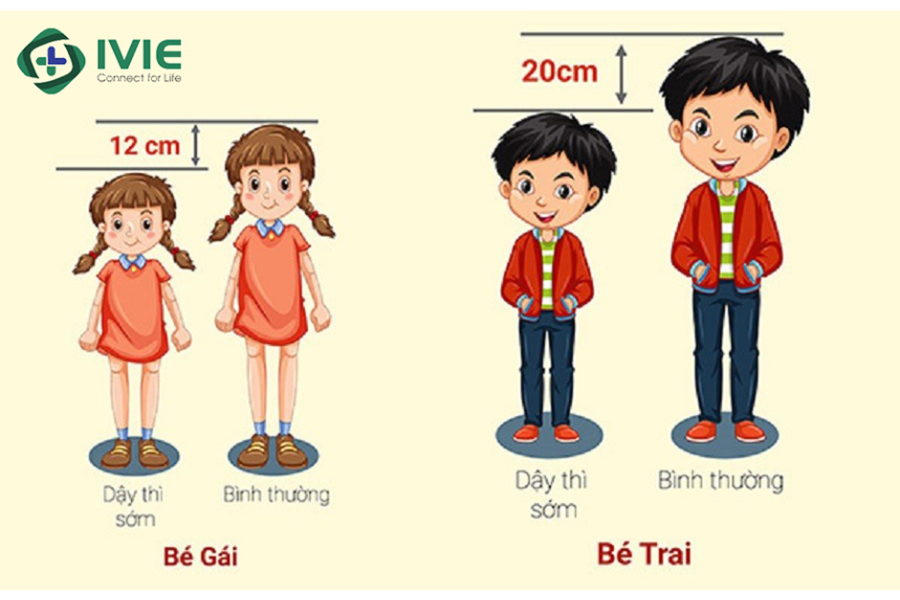 Nguyên nhân dẫn đến dậy thì sớm ở trẻ