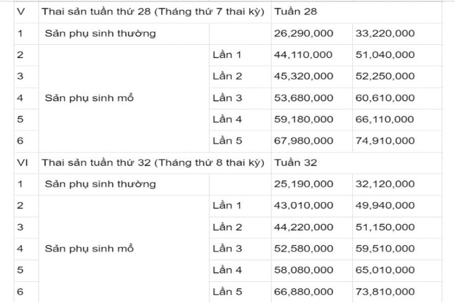 Chi phí sinh ở bệnh viện Thu Cúc