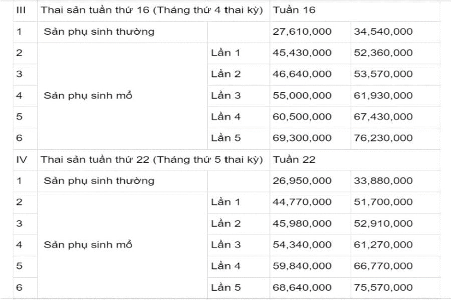 Chi phí sinh ở bệnh viện Thu Cúc