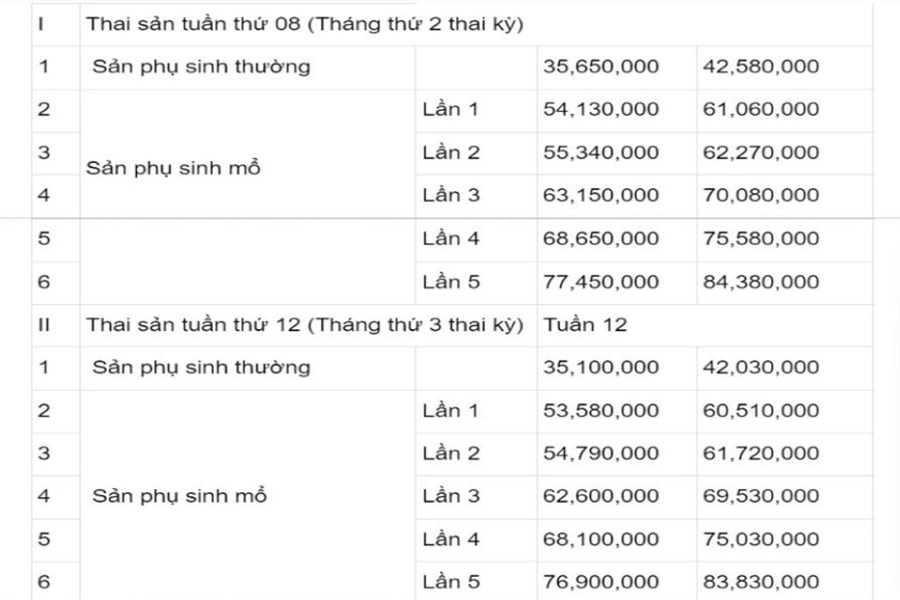 Chi phí sinh ở bệnh viện Thu Cúc