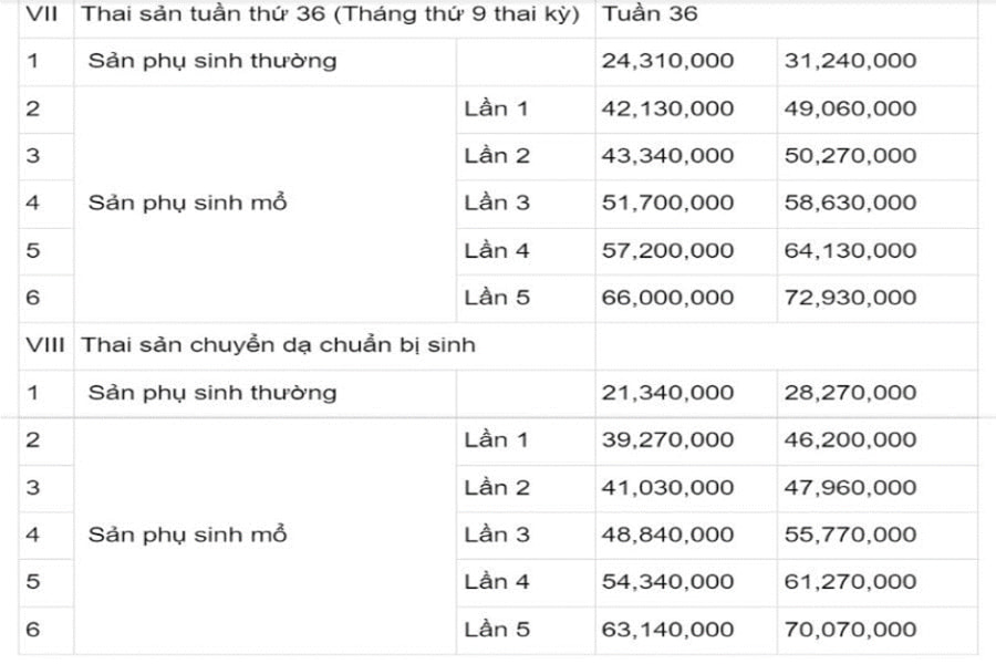 Chi phí sinh ở bệnh viện Thu Cúc