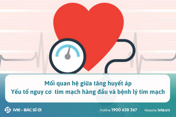 Mối quan hệ giữa tăng huyết áp - Yếu tố nguy cơ  tim mạch...