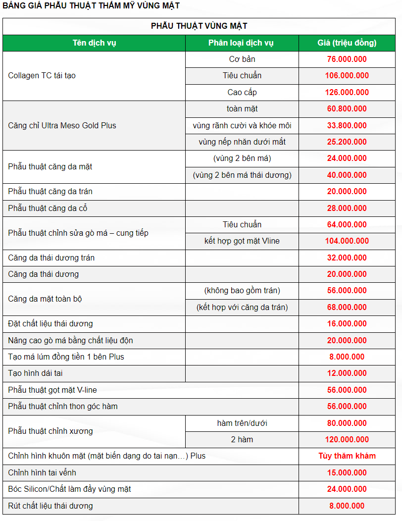 Thẩm mỹ vùng mặt tại Thu Cúc có giá dao động từ 8.000.000 - 126.000.000đ