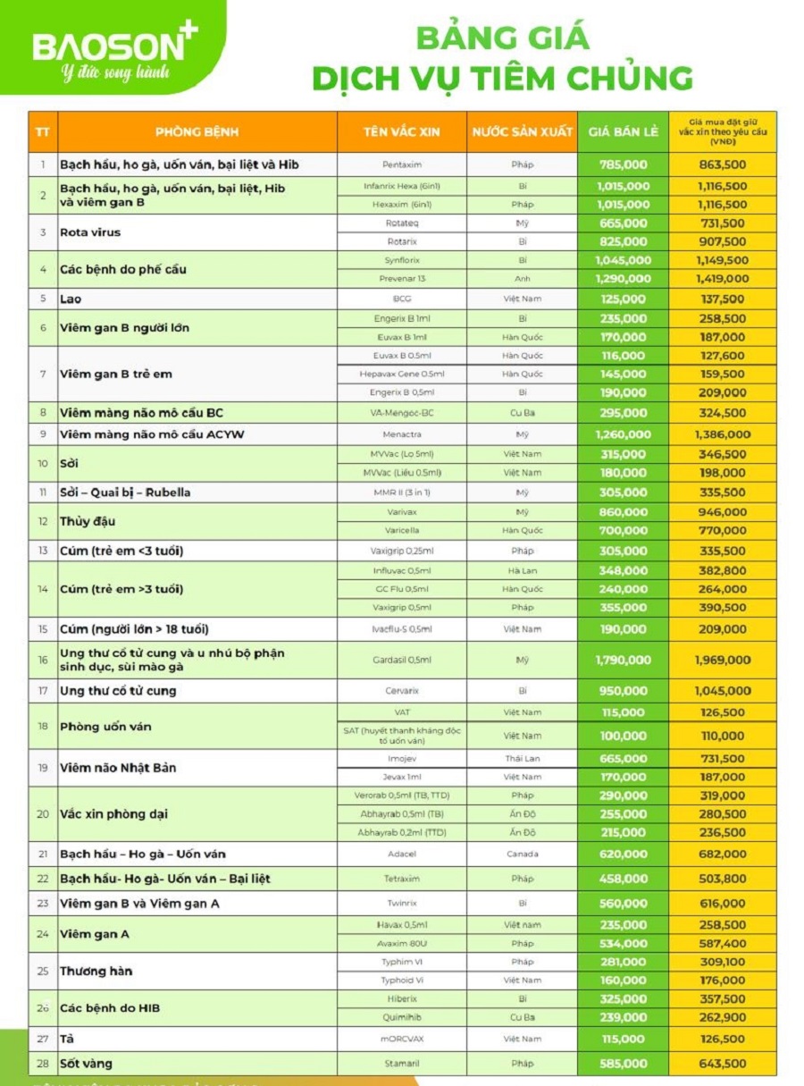 Thông tin & chi phí tiêm vắc xin lẻ tại bệnh viện Bảo Sơn