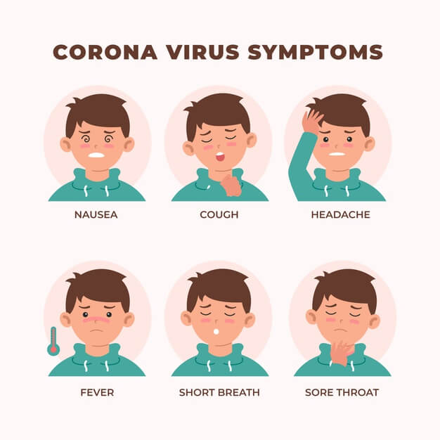 Những triệu chứng khi mắc Covid-19