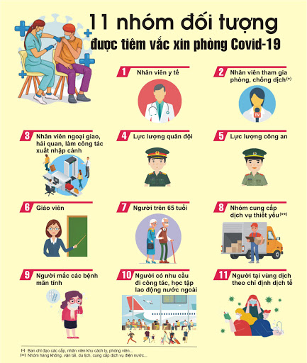 11-Nhom-doi-tuong-ưu-tien-tiem-vac-xin-COVID-19