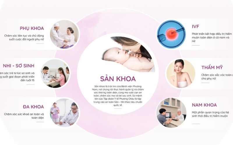 Bệnh viện đa khoa Phương Nam có hỗ trợ người bệnh sử dụng các quyền lợi liên quan đến Bảo hiểm y tế