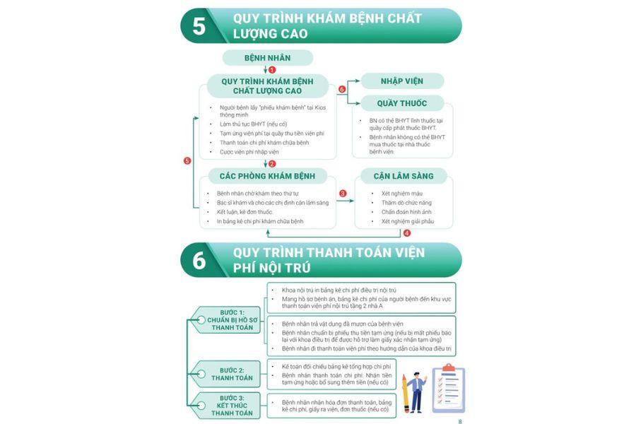 Quy trình khám chữa bệnh và thanh toán phí nội trú của Bệnh viện Đa khoa Đông Anh
