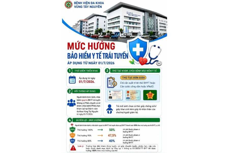 Mức hưởng cụ thể khi khám trái tuyến tại Bệnh viện Đa khoa vùng Tây Nguyên mới áp dụng từ 1/7/2026